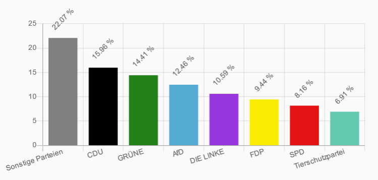 Wahlort Die U18 Wahl In Sachsen Anhalt Kinder Und Jugendring Sachsen Anhalt E V